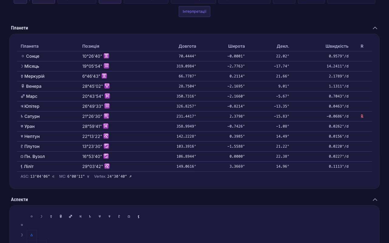 21 000+ interpretations