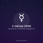 Аспекти Та Ретроградність — 2026 04 02