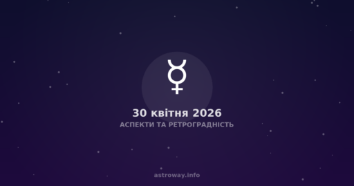 Planetary Aspects and Retrogradation: What Awaits Us in April 2026