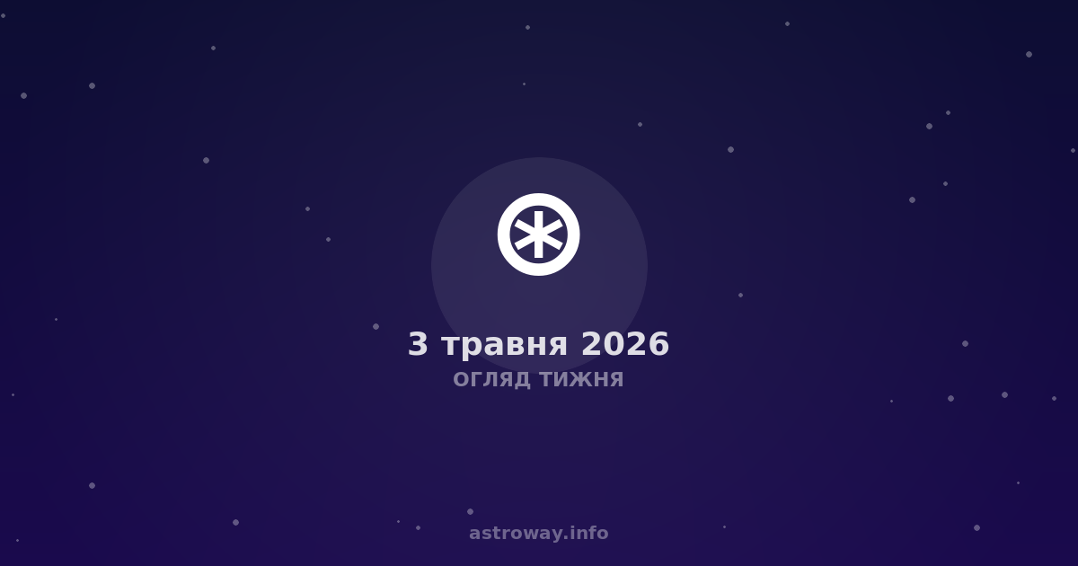 Огляд Тижня — 2026 05 03