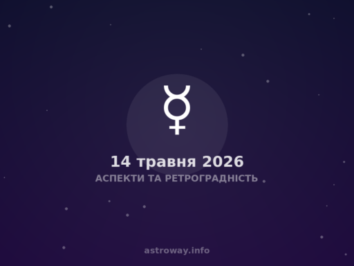 Аспекти Та Ретроградність — 2026 05 14