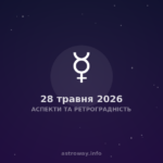 Аспекти Та Ретроградність — 2026 05 28