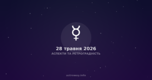 Аспекти Та Ретроградність — 2026 05 28