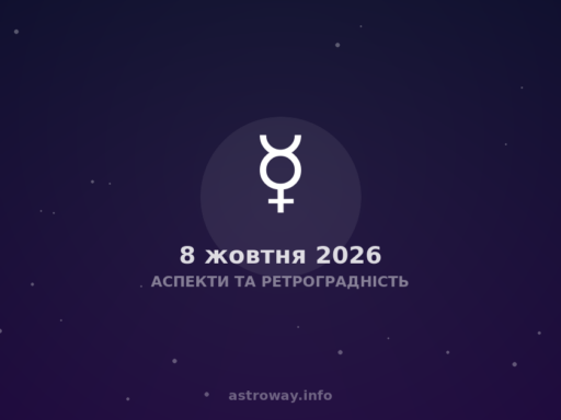 Аспекти Та Ретроградність — 2026 10 08