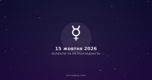 Аспекти Та Ретроградність — 2026 10 15