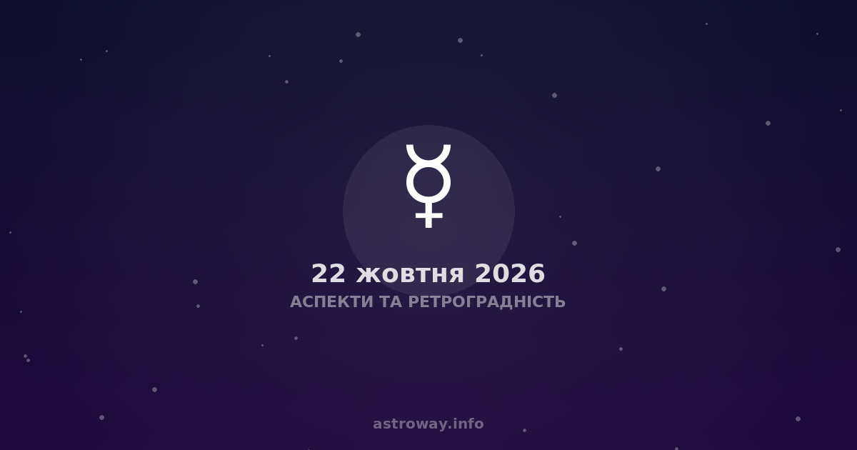 Аспекти Та Ретроградність — 2026 10 22