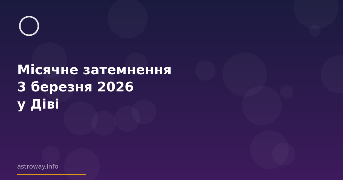 Seo Cover — Місячне Затемнення 3 Березня 2026 У Діві